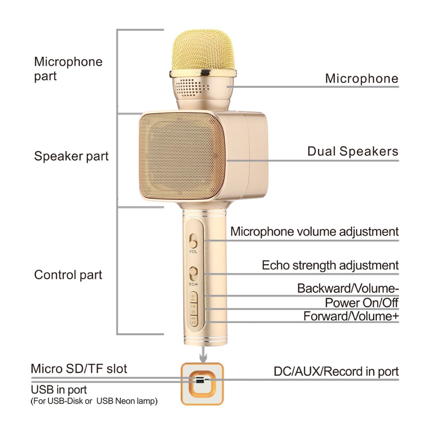 TEQ Microphone Speaker Bluetooth Karaoke For Phone Youtube TV + SD