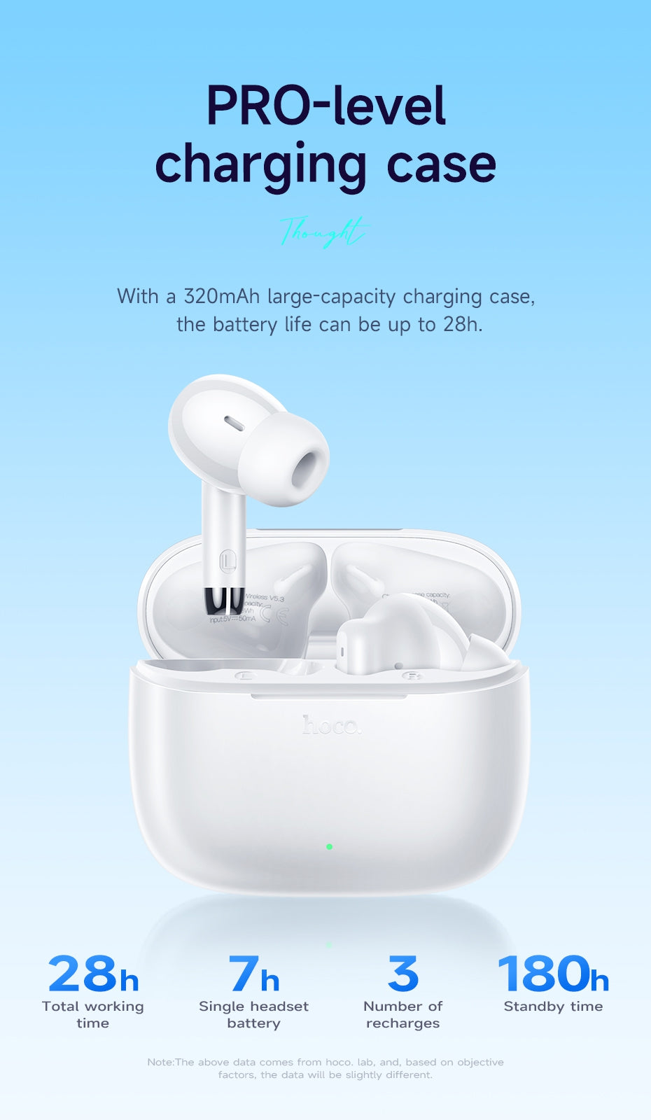 Hoco EQ2 7 Hours Thought Physical Noise Cancellation True Wireless Earphones - White