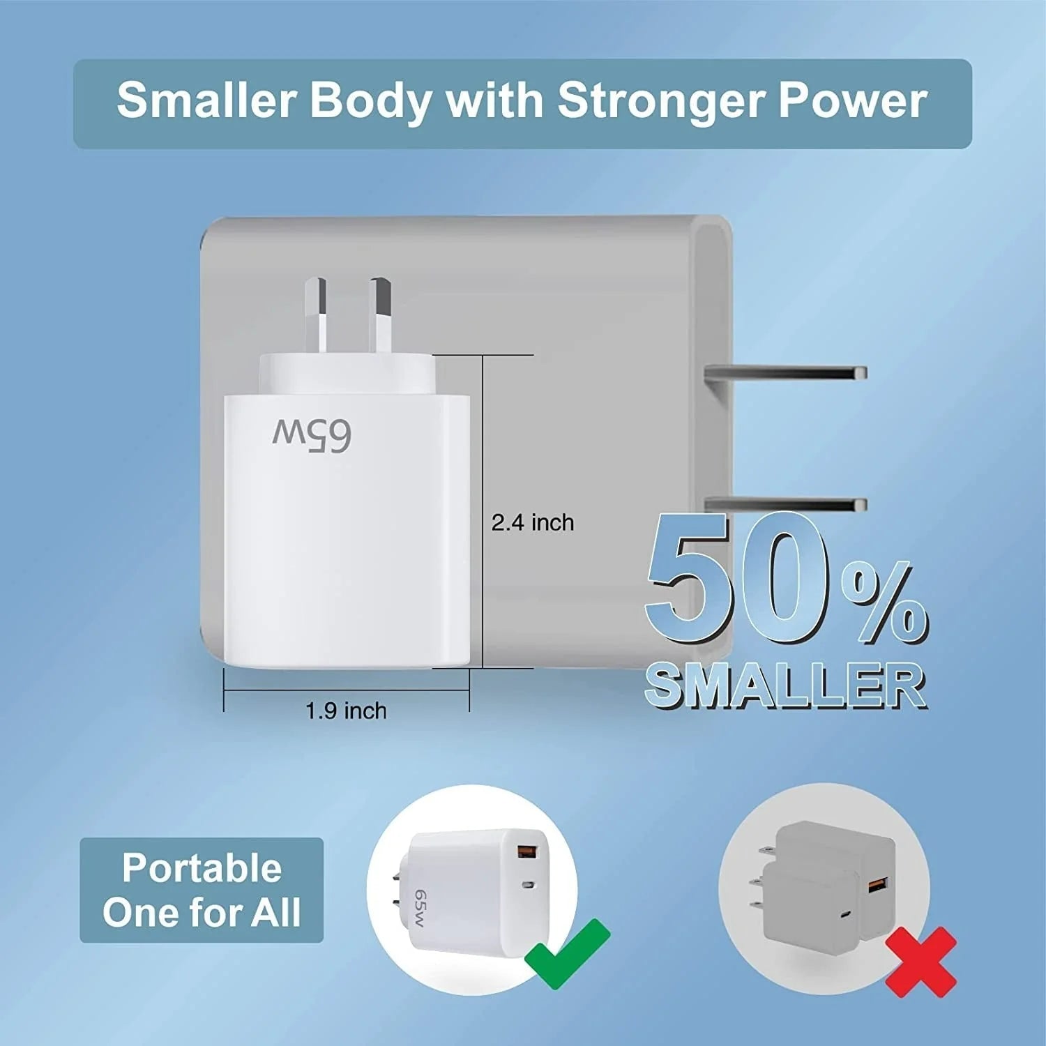 65W 45W 35W Adapter Phone Laptop Charger