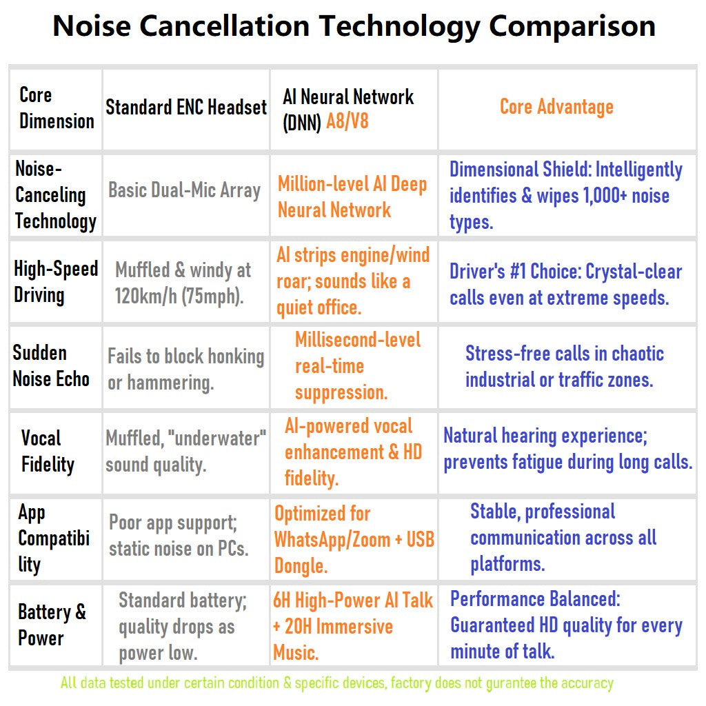 Ai Noise Reduction for Calls, Cross-Border 70db A8H Single-Ear Earphone with Dnn Neural Network