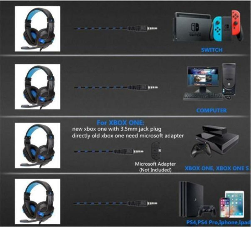 Gaming Headset With Mic for ps4 xbox nintendo switch PC fornite game